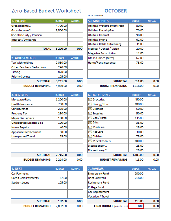 what is a budget worksheet
