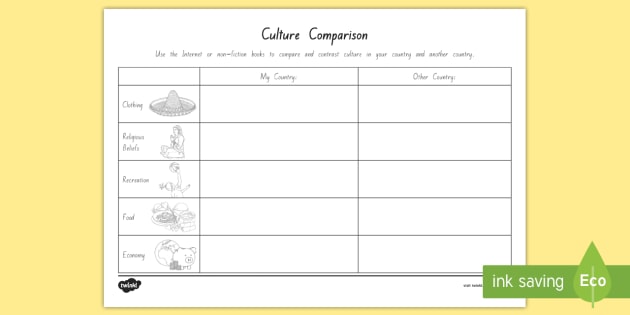 what is culture worksheet