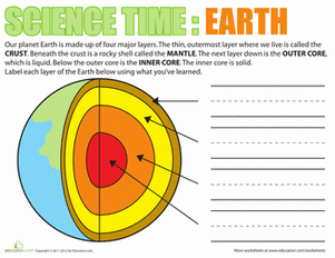 what is earth science worksheet answers