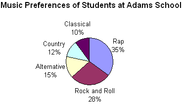 what is rock n roll math worksheet answers