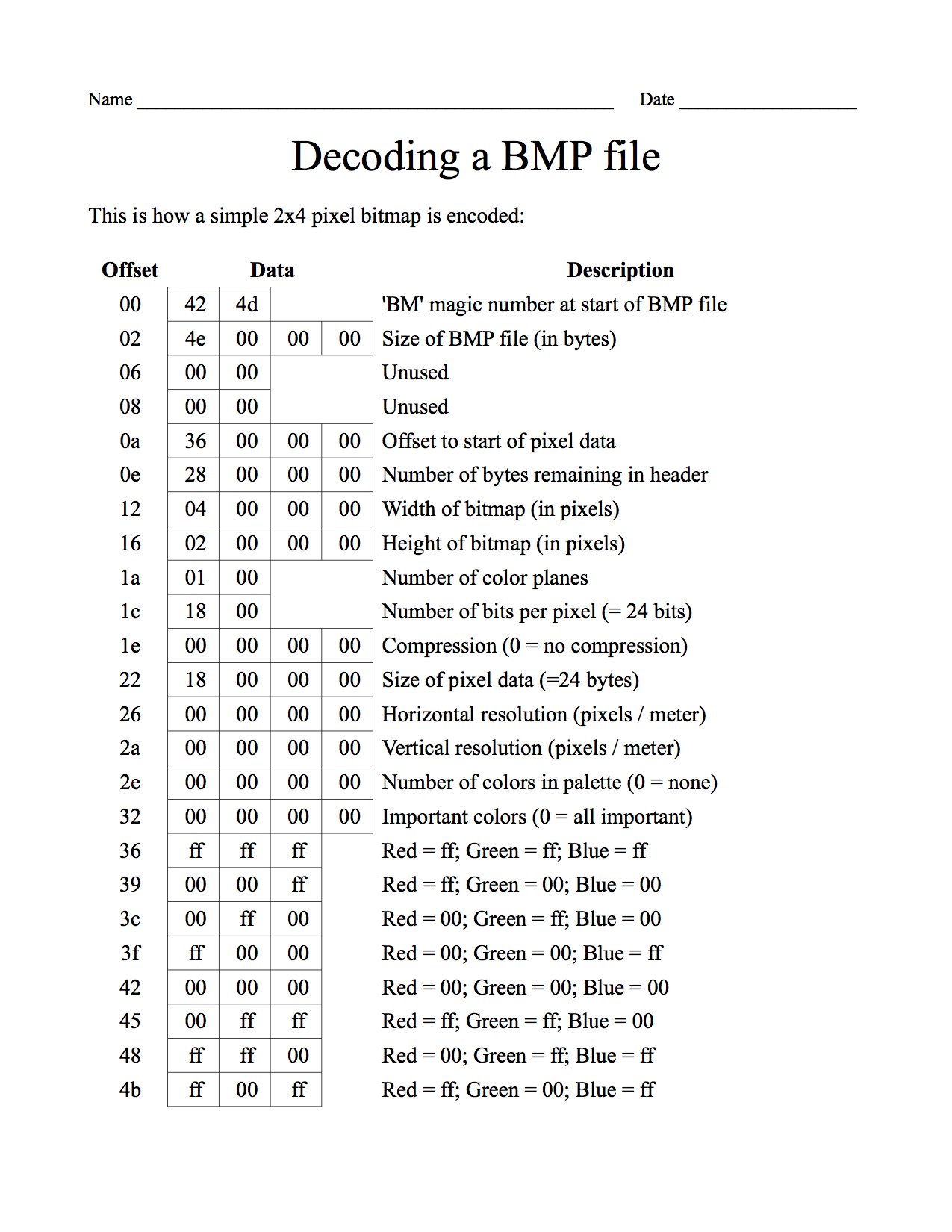 what is science worksheet for middle school