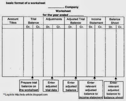 Worksheet: Definition, Types, and Preparation Process