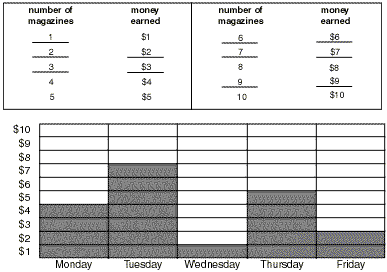 where is moscow math worksheet answer