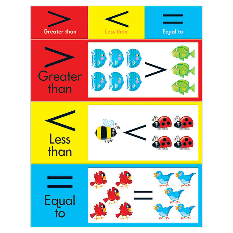 which is greater or less