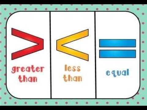 Concept Of/ Greater Than/Less Than /Equal To