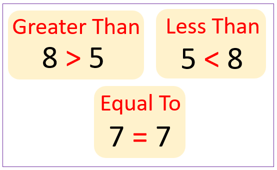 Greater than and Less than Symbols (songs, videos, games ...