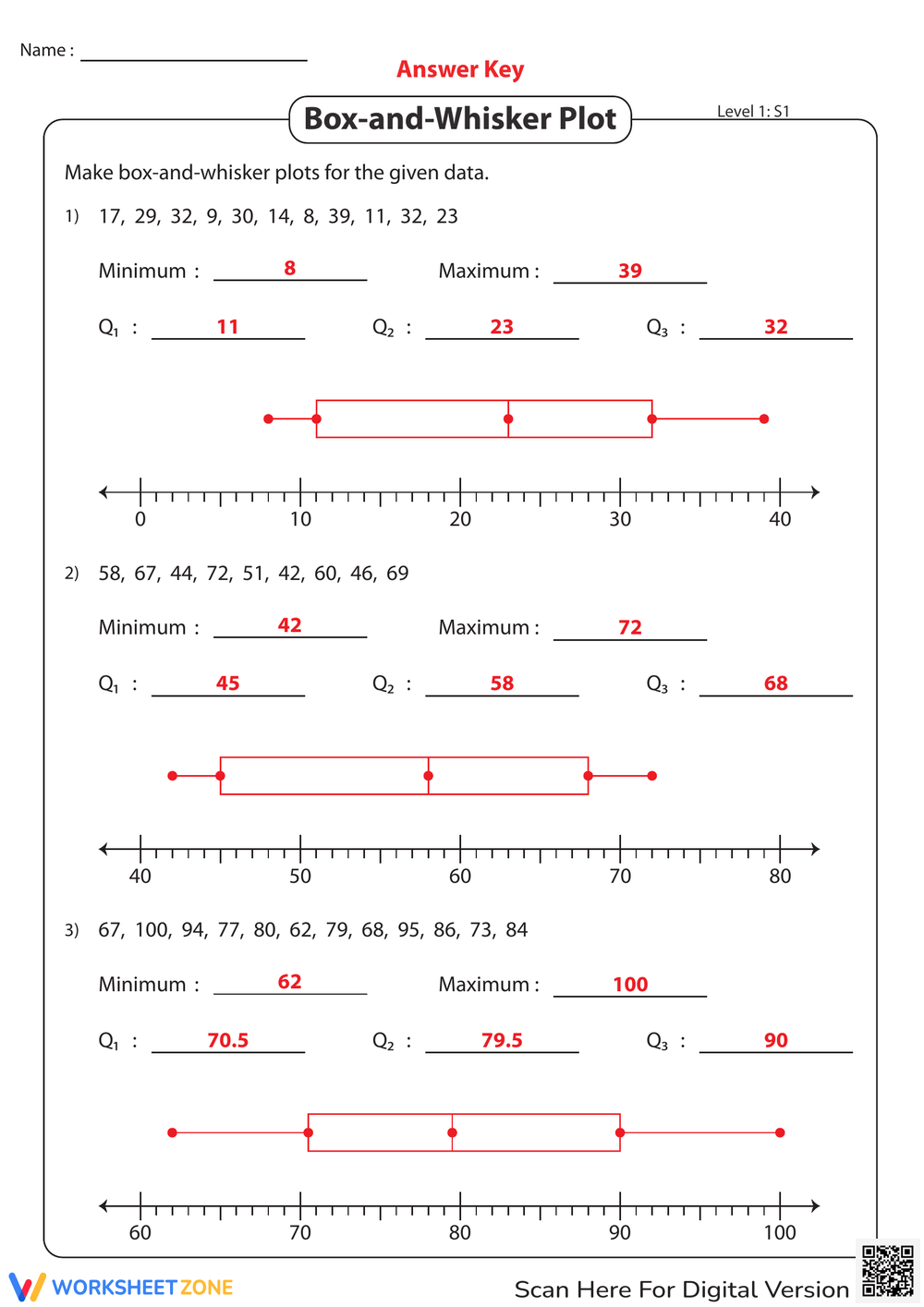 whisker plots worksheet