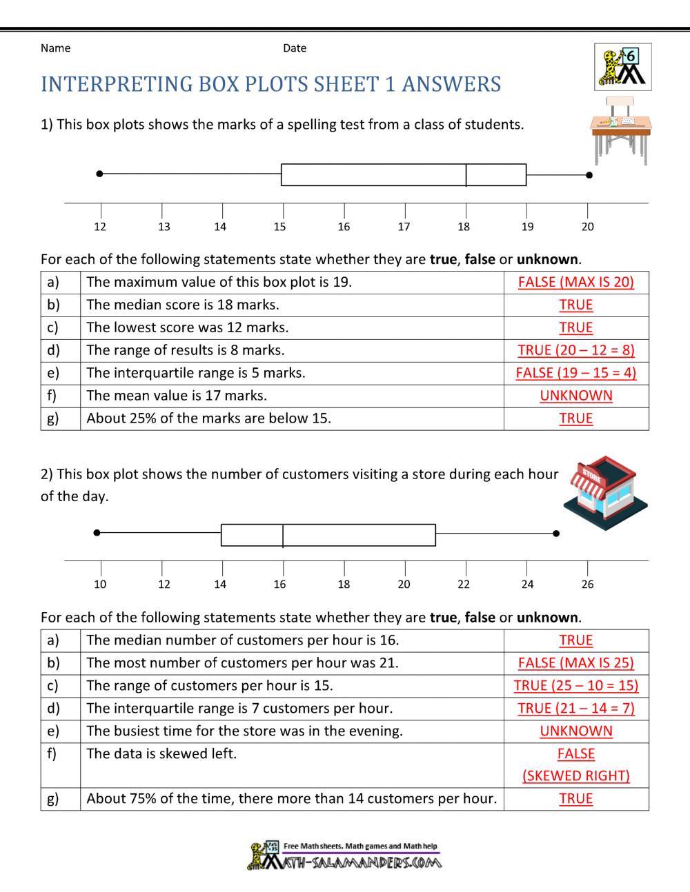 Box Plot Worksheets