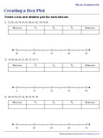 Box and Whisker Plot Worksheets