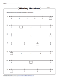 Whole Numbers on a Number Line Worksheets
