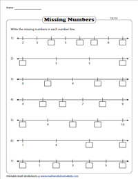 Whole Numbers on a Number Line Worksheets