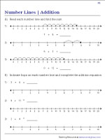 Number Line Worksheets