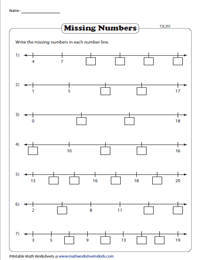 Whole Numbers on a Number Line Worksheets