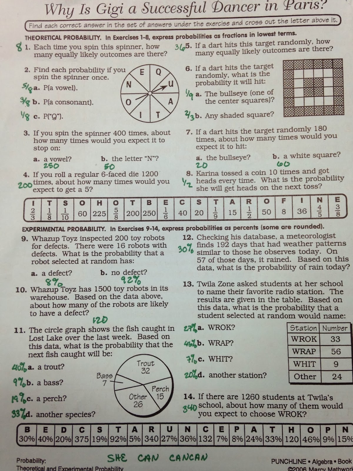 why is gigi a successful dancer in paris worksheet answers