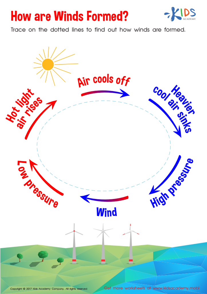 winds worksheet answers