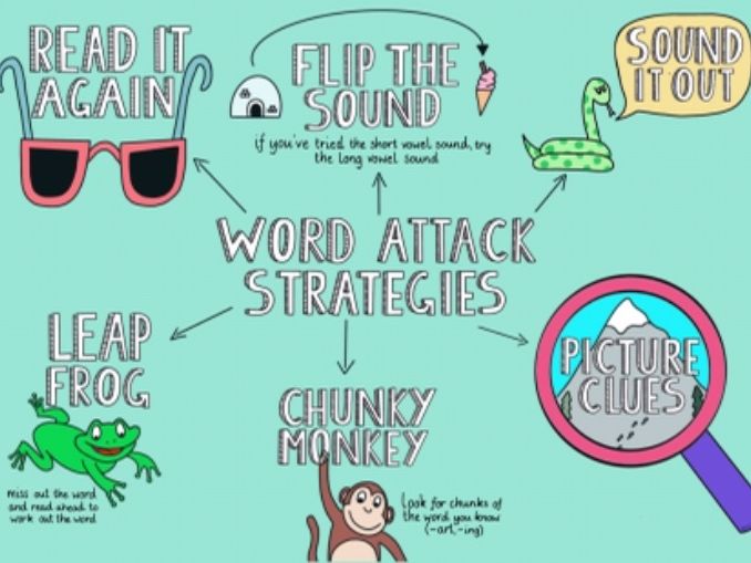 word attack strategies worksheet