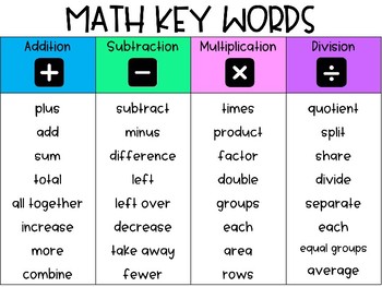 word problem key words worksheet