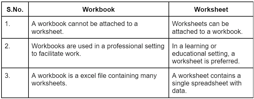 Workbook and Worksheet Object - Naukri Code 360 - Worksheets Library
