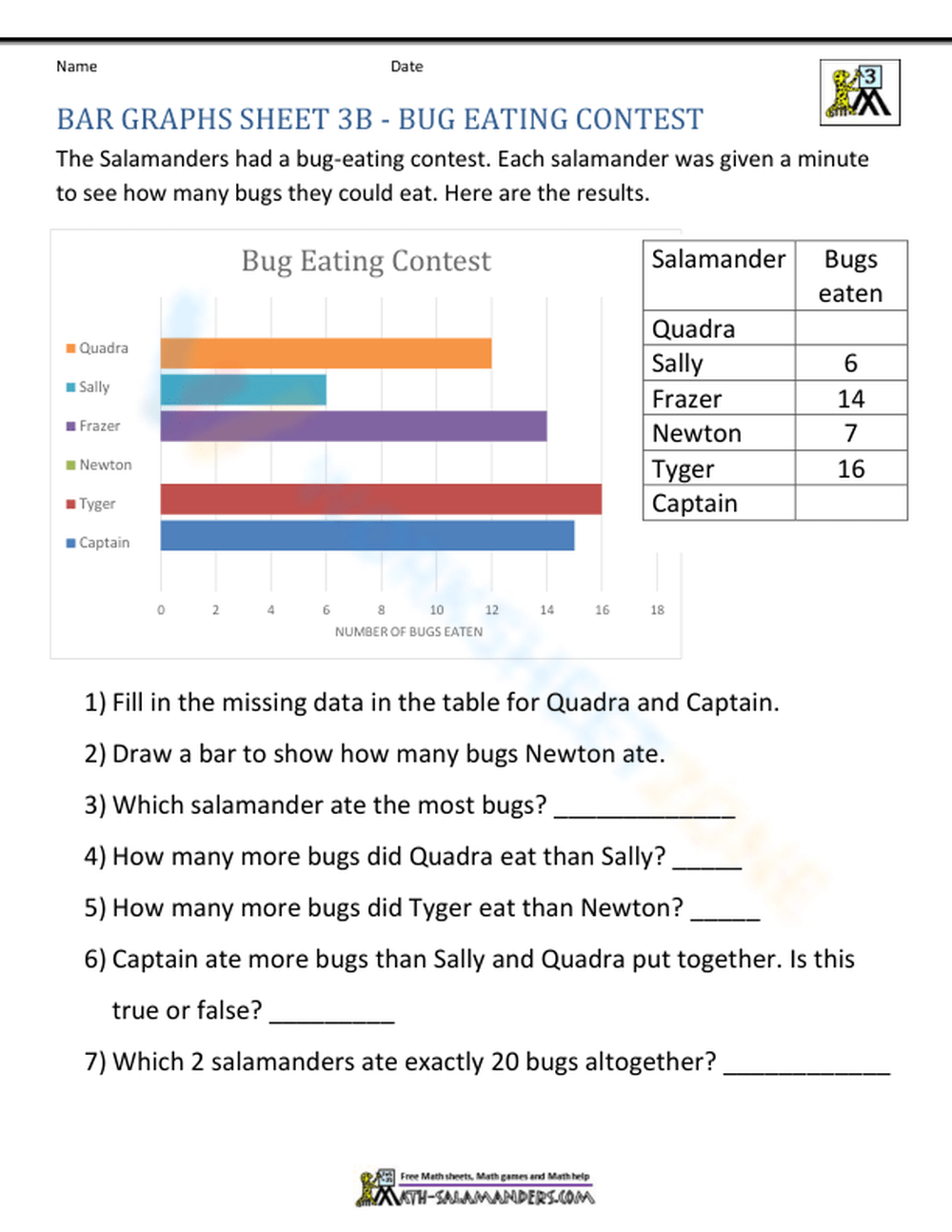 Read The Bar Chart - 2nd Grade Worksheet