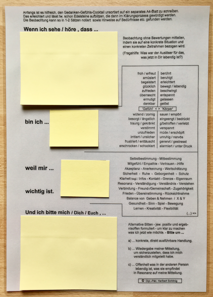 4-step worksheet - Conex-Shop
