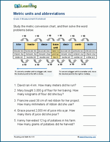 Metric abbreviations worksheets | Worsheets library