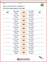 worksheet addition and subtraction to 10