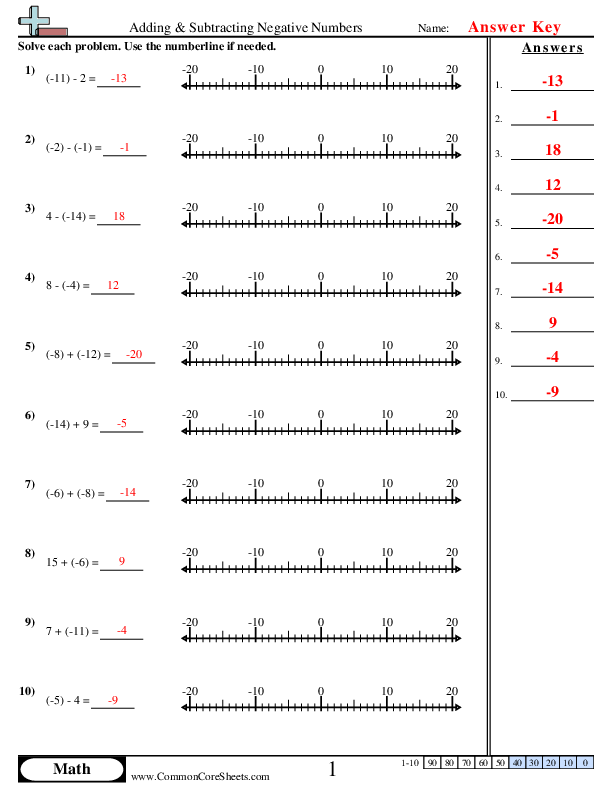 worksheet addition of negative