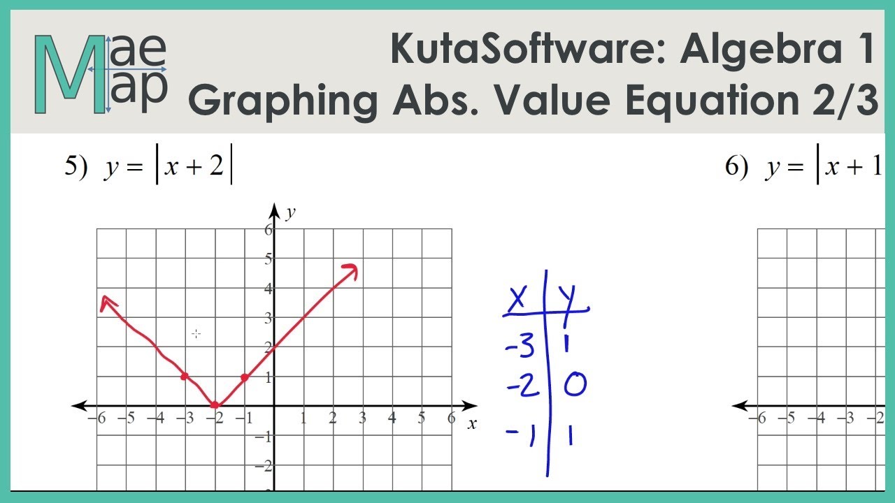 Continuous Relations- Algebra Kuta Worksheet Series, 59% OFF