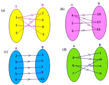 Worksheet on Math Relation | Cartesian Products | Domain and Range ...