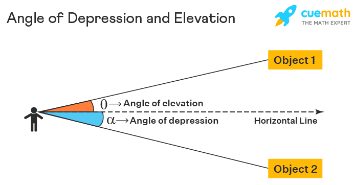 worksheet angles of depression and elevation