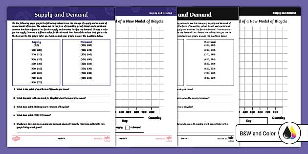 worksheet demand and supply