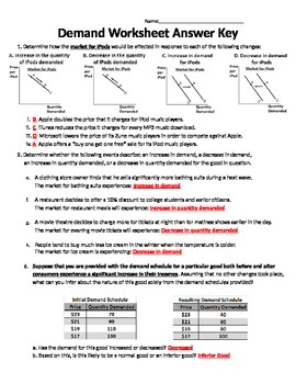 worksheet demand answers