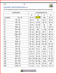 6th Grade Distributive Property Worksheets