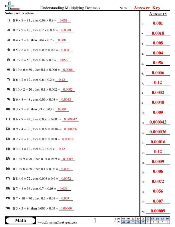 worksheet division of decimals