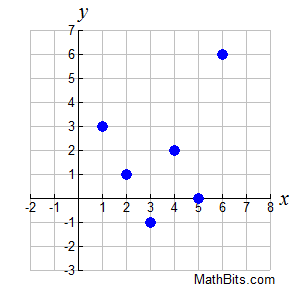 Function Domain and Range - MathBitsNotebook(A1) - Worksheets Library