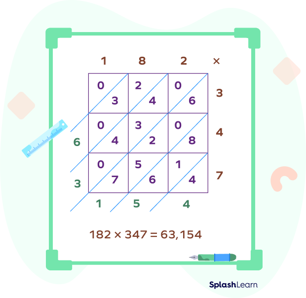 worksheet easy lattice mutipliation