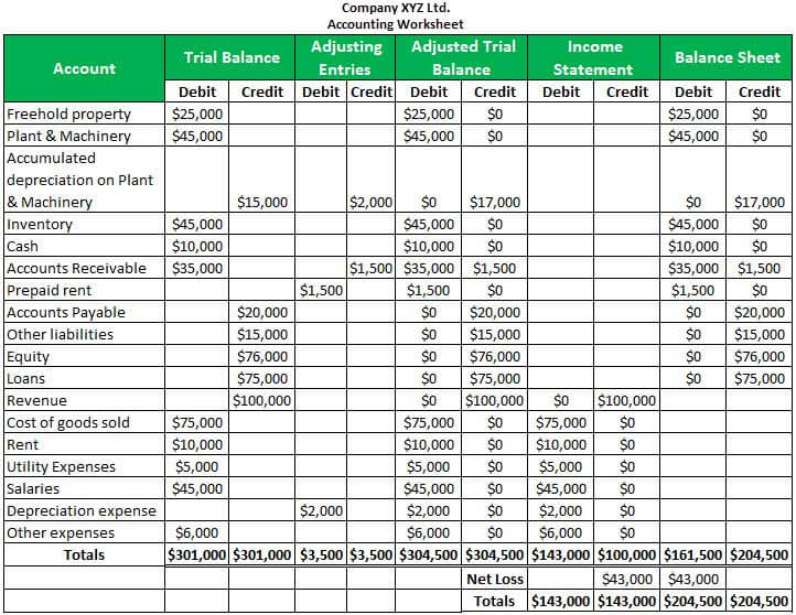 Accounting Worksheet (Definition) | Example of Accounting Spreadsheet