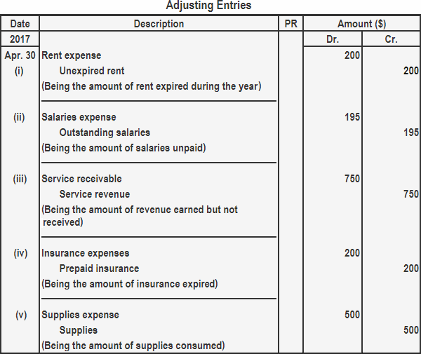 Preparation of Worksheet | Service Rendering or Trading