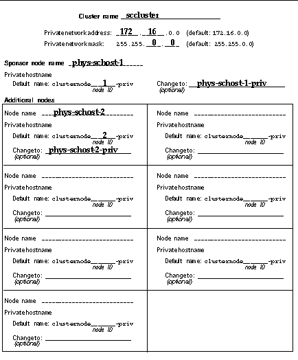 Installation Configuration Worksheet Examples (Sun Cluster 3.0 ...