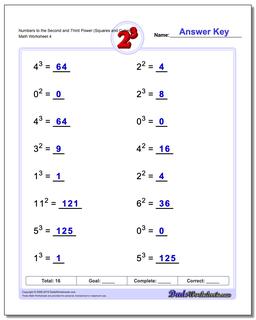 Exponents Worksheets: Simple Exponents and Powers of Ten