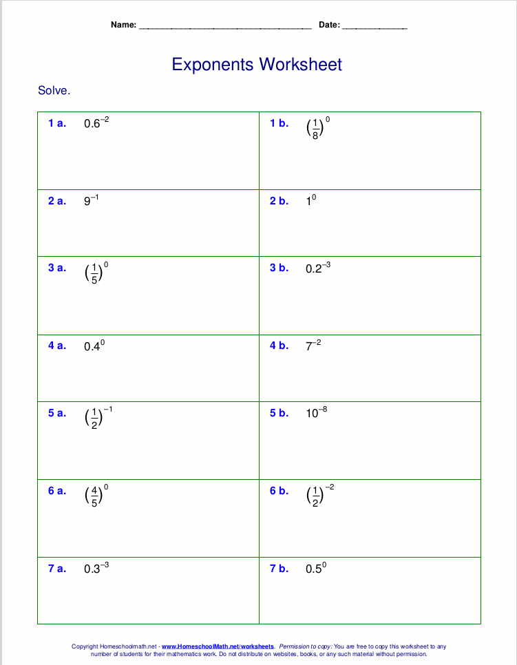 Worksheets for negative and zero exponents