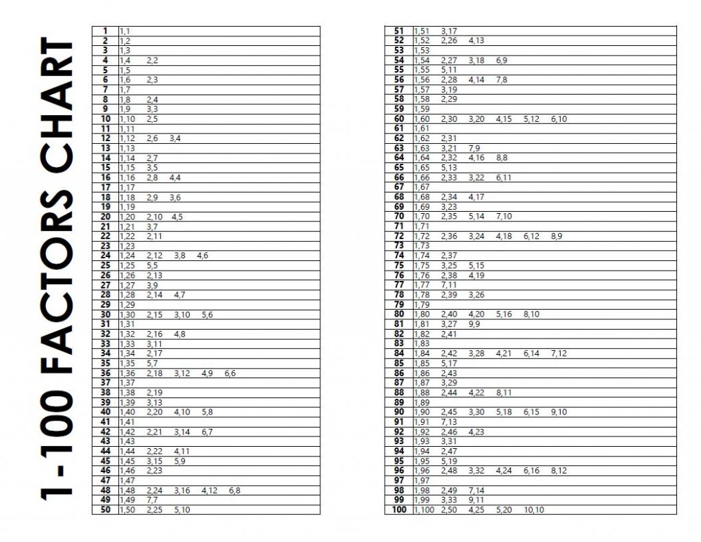 worksheet factors of numbers 1 100