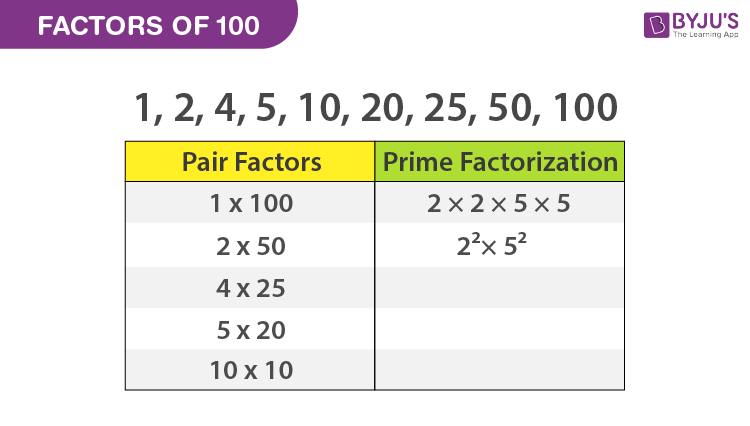 worksheet factors of numbers 1 100