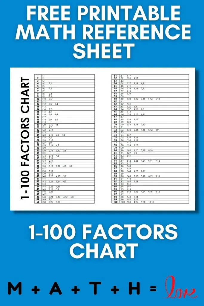 Free Printable Factors Chart 1-100 | Math = Love