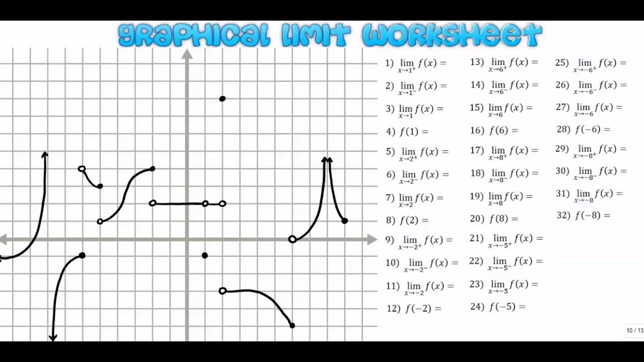 worksheet find the limit