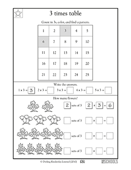 3 times tables | 3rd grade Math Worksheet | GreatSchools