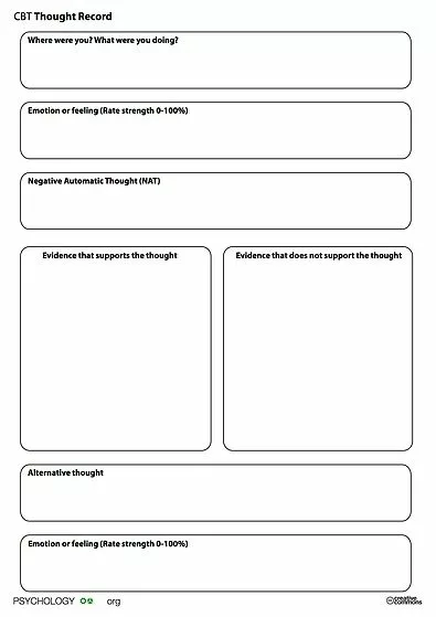 Tools, Worksheets, Behavior Charts, ADHD,