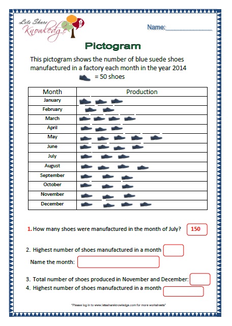 Grade 2 Maths Complete Worksheets - Lets Share Knowledge