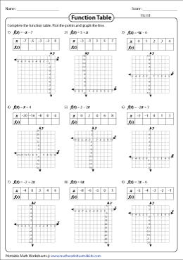 Graphing Linear Function Worksheets