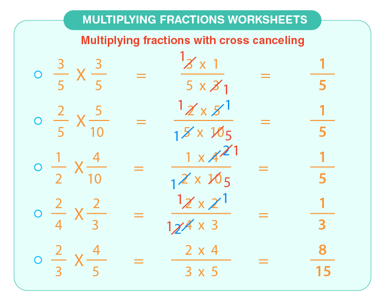 Multiplying Fractions Worksheets | Download Free Printables For Kids